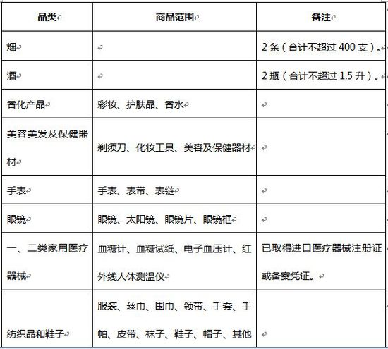 重慶江北機場將設口岸進境免稅店 免稅購物額升至8000元(組圖)_網易新聞中心